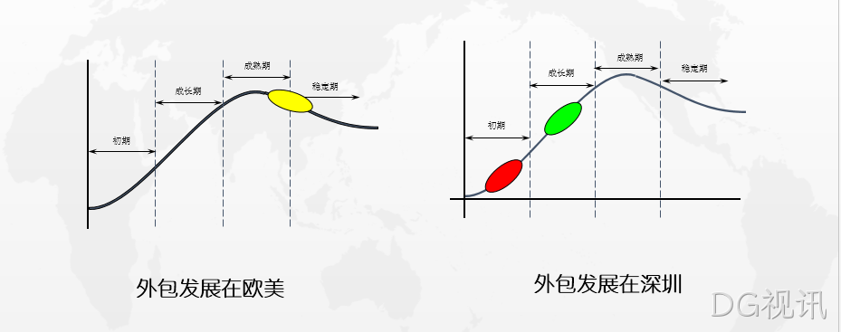 湘潭IT外包已进入成长期