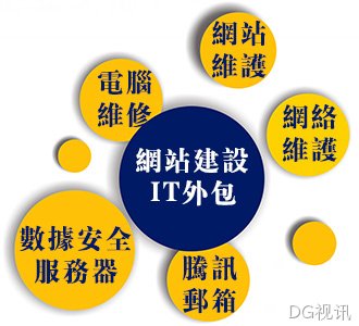 湘潭工厂公司电脑网络外包维护