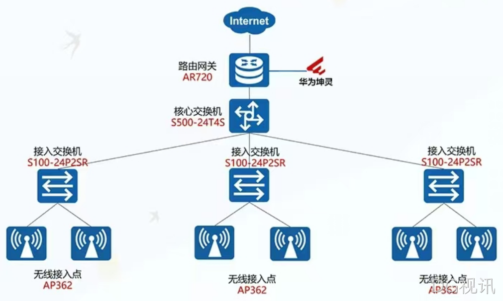 湘潭IC元器件公司办公网络升级确保无线网络网速稳定